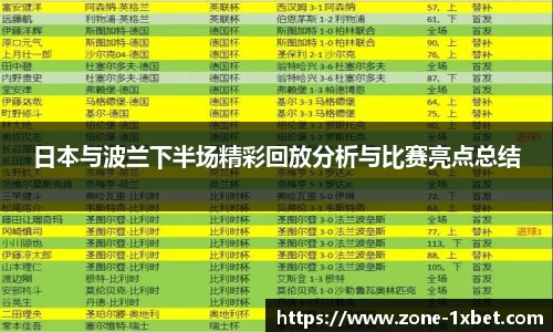 日本与波兰下半场精彩回放分析与比赛亮点总结